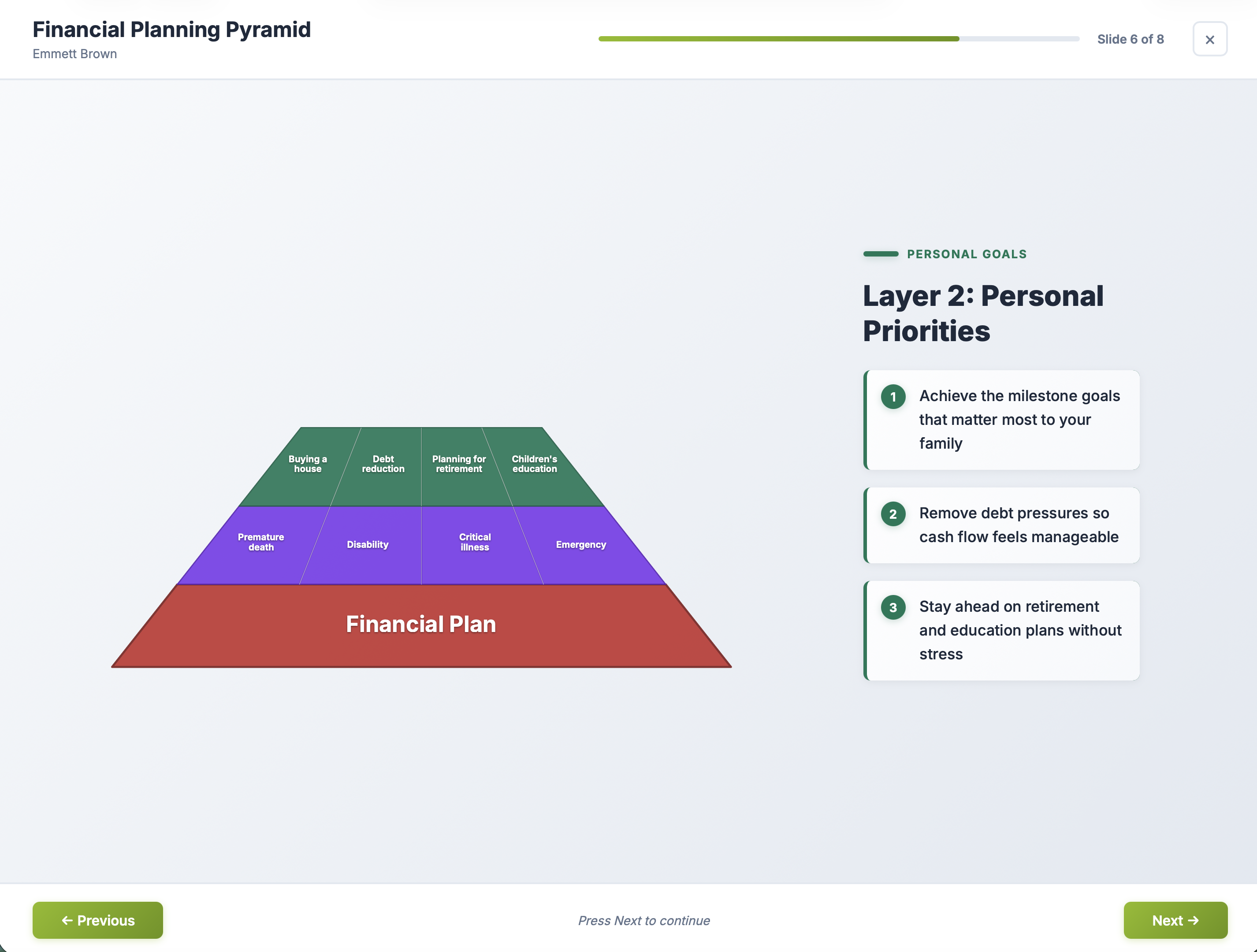 Financial Planning Pyramid — Priorities first, then needs — view 5